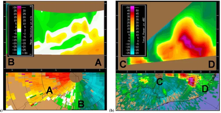 Fig. 9. (a) PBE radar 6.0 ◦ PPI (17:03 UTC) velocity couplet in the radial wind field (bottom) and the corresponding cross section (top) along the segment AB