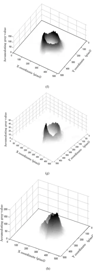 Fig. 7.  Difference images accumulation results when laser beam deviated  from weld seam center gradually (a) schematic of beam trajectory deviated  from weld seam center gradually (b) weld bead surface (c) 2D view of  accumulation results of 1000 differen