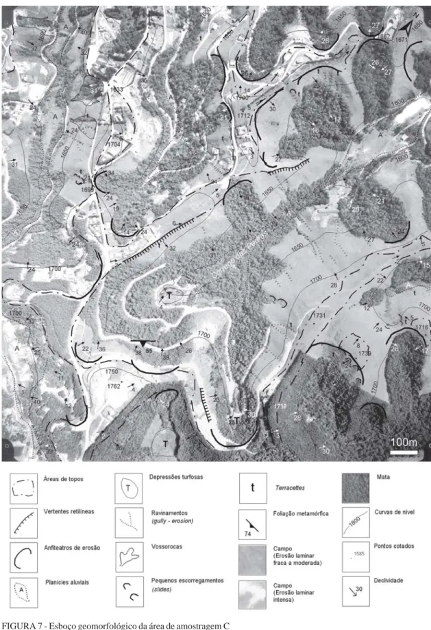 FIGURA 7 - Esboço geomorfológico da área de amostragem C