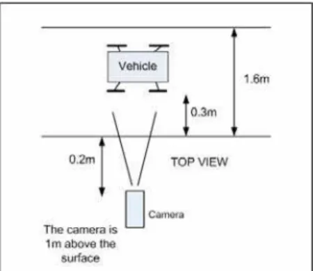 Figure 1 Camera set up for the wheel detection system 