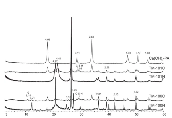 TABELA 6: Proporções de componentes para preparação de argamassas para determinação da atividade pozolânica conforme NBR 5752/92.