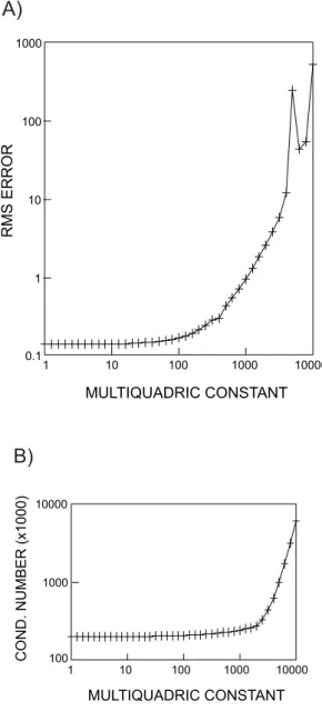 FIGURE 9 - Three-dimensional model of blocks for the Chapada Copper Deposit and the block 3176.