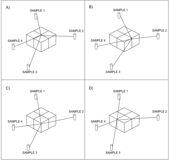 TABLE 1 - Discretization limits for the discrete approximation of a block (after JOURNEL &amp;
