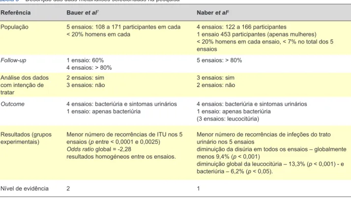 Tabela 3 – Descrição das duas metanálises selecionadas na pesquisa