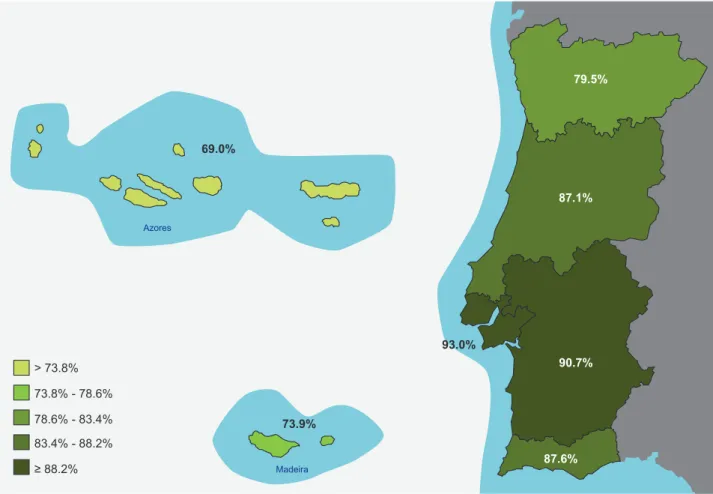 Figure 2 – Distribution of ‘fruit and vegetables dietary pattern’ by region among Portuguese seniors according to NUTS II 