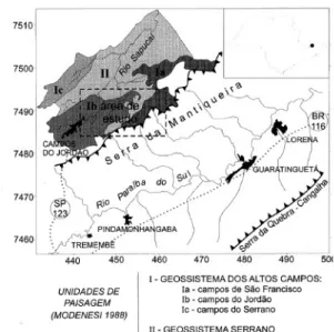 FIGURA 1 - Localização da área de estudo no contexto das unidades de paisagem definidas para o Planalto de Campos do Jordão (MODENESI