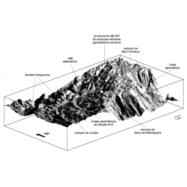 FIGURA 4 - Modelo digital de terreno (MDT) destacando o escalonamento de níveis topográficos e as G principais feições morfológicas (exagero vertical = 2,5)