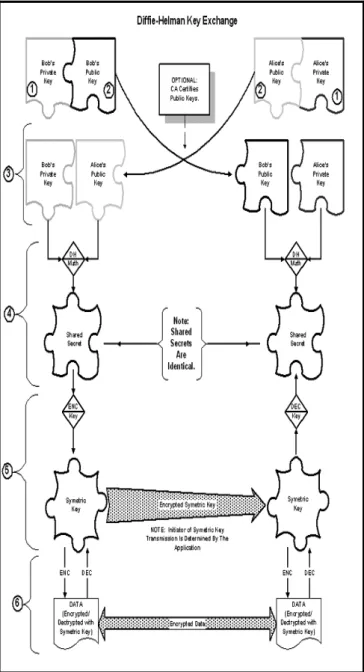 Figure 2: Setting the public parameters 