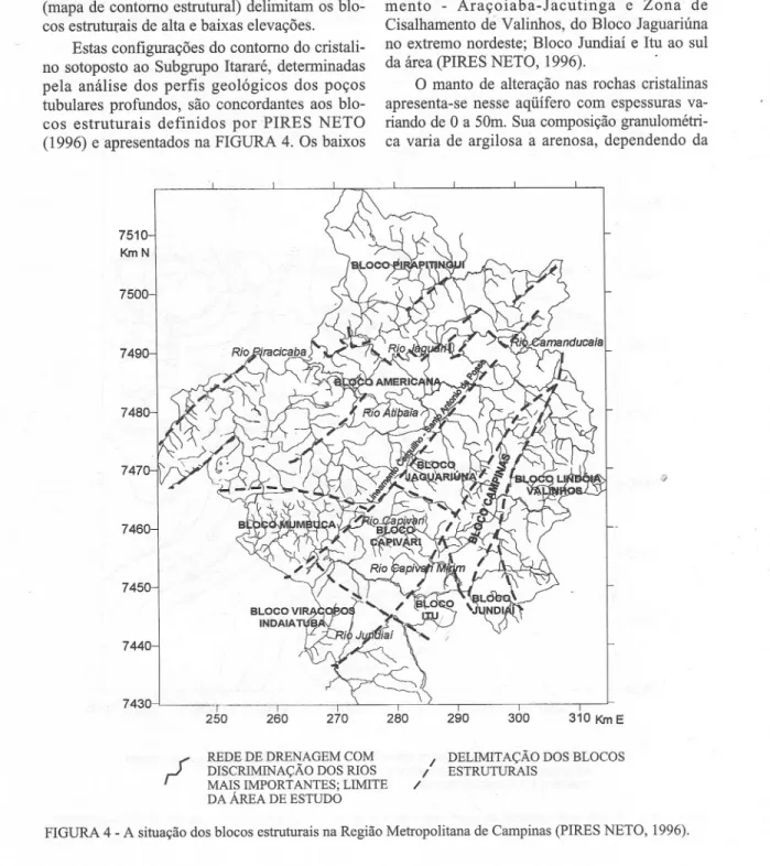 FIGURA 4 - A situação dos blocos estruturais na Região Metropolitana de Campinas (PIRES NETO, 1996).