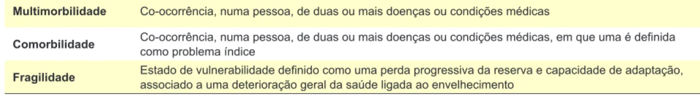 Tabela 1 – Síntese de conceitos