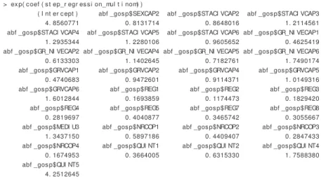 Table of exponentiation coef ﬁ  cients (odds ratios) from the model