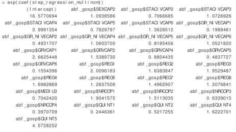 Table of exponentiation coef ﬁ  cients (odds ratios) from the model
