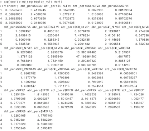 Table of exponentiation coef ﬁ  cients (odds ratios) from the model