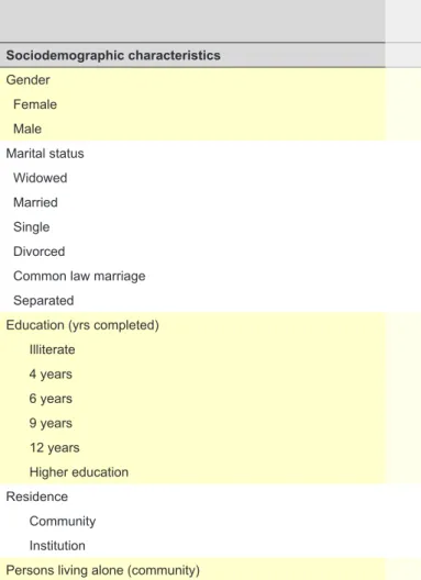 Table 1 - Sociodemographic characteristics of the Portuguese 2011 Census   sample of oldest old