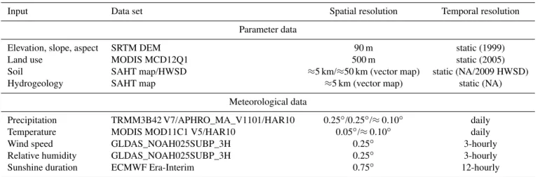 Table 2. Input used for derivation of HRUs and meteorological input data with specifications about temporal and spatial resolution