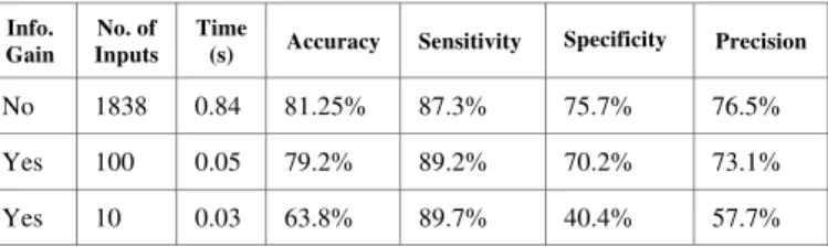 TABLE V.  D IRECT  B INARY  E NCODING  S CHEME USED FOR  N EURAL  N ETWORK  O UTPUT . 