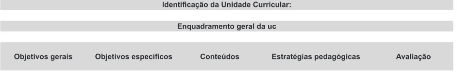 Tabela 1 - Planificação de aula, módulo ou unidade curricular