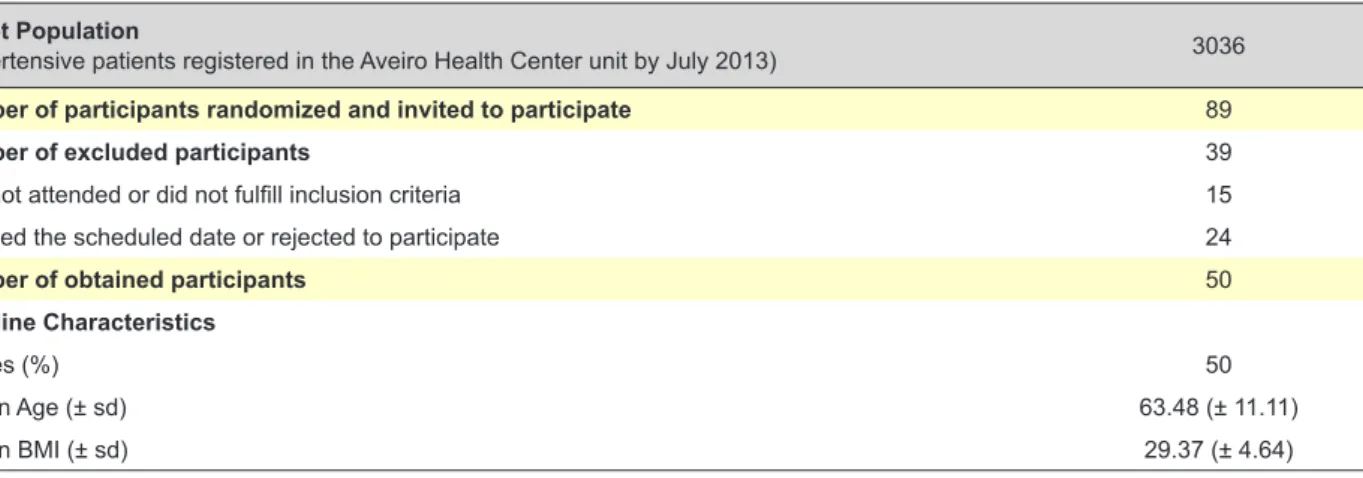 Table 1 - Description of baseline characteristics and the participants’ selection Target Population