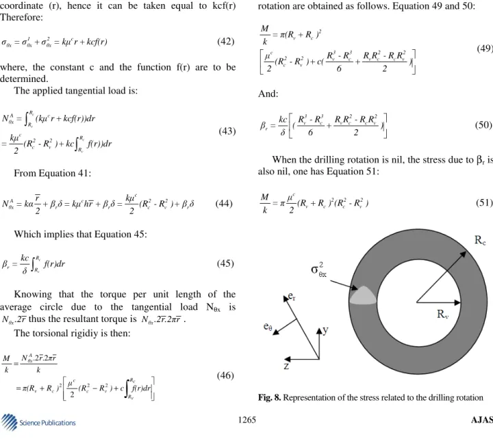 Fig. 8. Representation of the stress related to the drilling rotation 