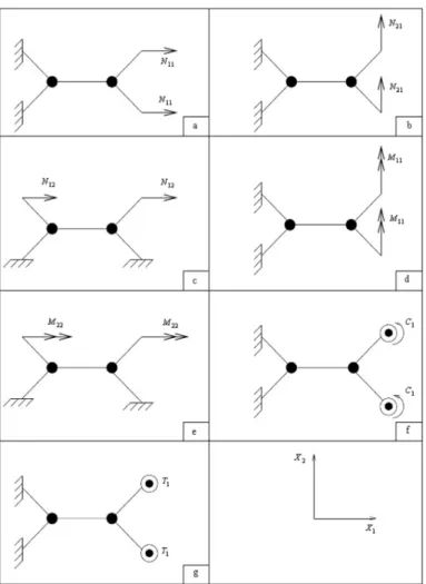 Fig. 6. Models for the determination of the elastic constants