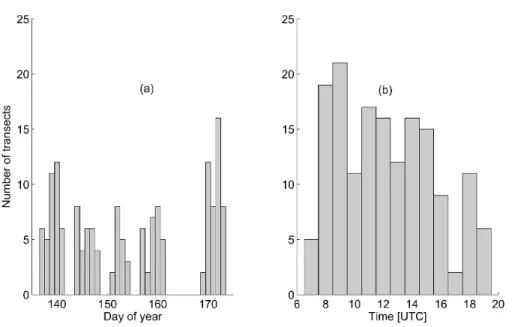 Fig. 2. Distribution of flight transects during intensive operation periods (a) and at di ff erent times of the day (b) for the entire CERES campaign duration.