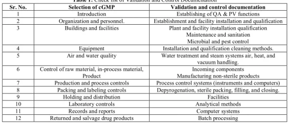 Table 1: Check list of Validation and Control Documentation 