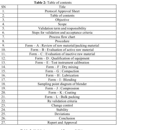 Table 2: Table of contents 