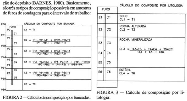 FIGURA 3 - Cálculo de composição por li- li-FIGURA 2 - Cálculo de composição por bancadas