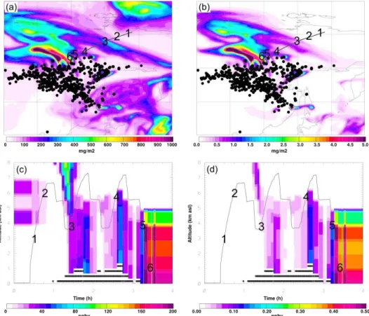 Fig. 5. Results from the FLEXPART forward simulation of biomass burning CO (left) and BC (right) tracers over Northern Siberia on 11 July 2008