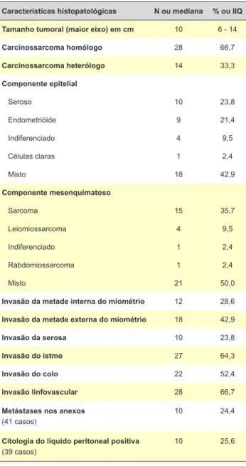 Tabela 3 - Estadiamento cirúrgico (FIGO 2009) e respetivo tratamento