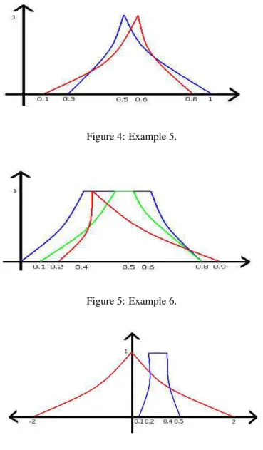 Figure 4: Example 5.