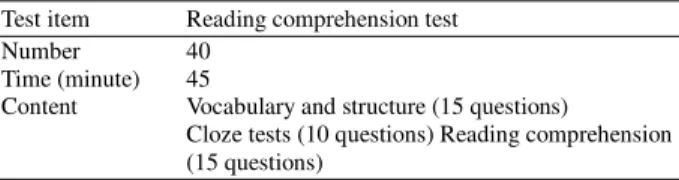 Table 1: The content of the division test   Test item  Reading comprehension test 