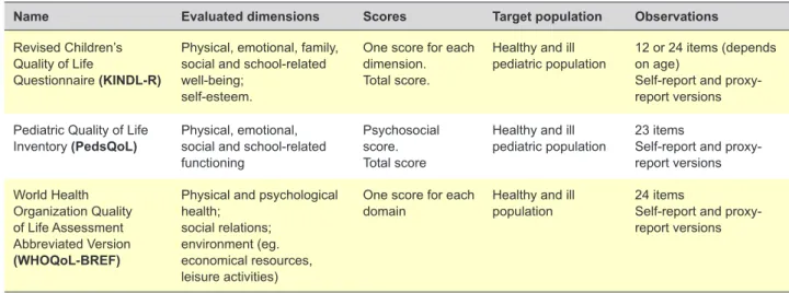 Table 1 – Some quality of life instruments