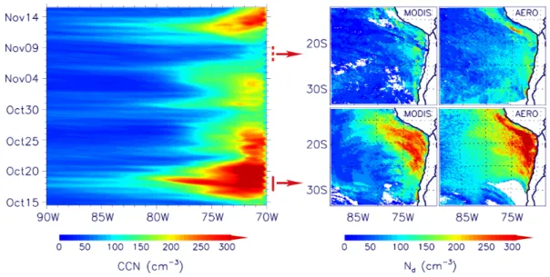 Fig. 4. Longitude-time plot of model (AERO) predicted CCN (at 0.1 % supersaturation) concentrations at 975 hPa along 20 ◦ S (±2.5 ◦ in latitude), and illustration of episodic horizontal distribution of MODIS-derived (Aqua) cloud droplet number concentratio