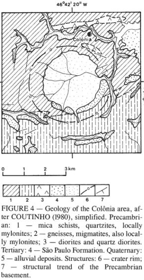 FIGURE 4 - Geology of the Colônia area, af- af-ter COUTINHO (1980), simplified.  Precambri-an: 1 - mica schists, quartzites, 10cally mylonites; 2 - gneisses, migmatites, also  local-ly mylonites; 3 - diorites and quartz diorites.