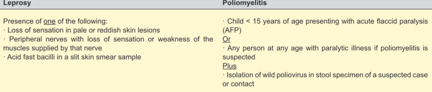 Table 2 - Criteria for assessing the eradicability of a disease 3   1) Scientific/Technical feasibility