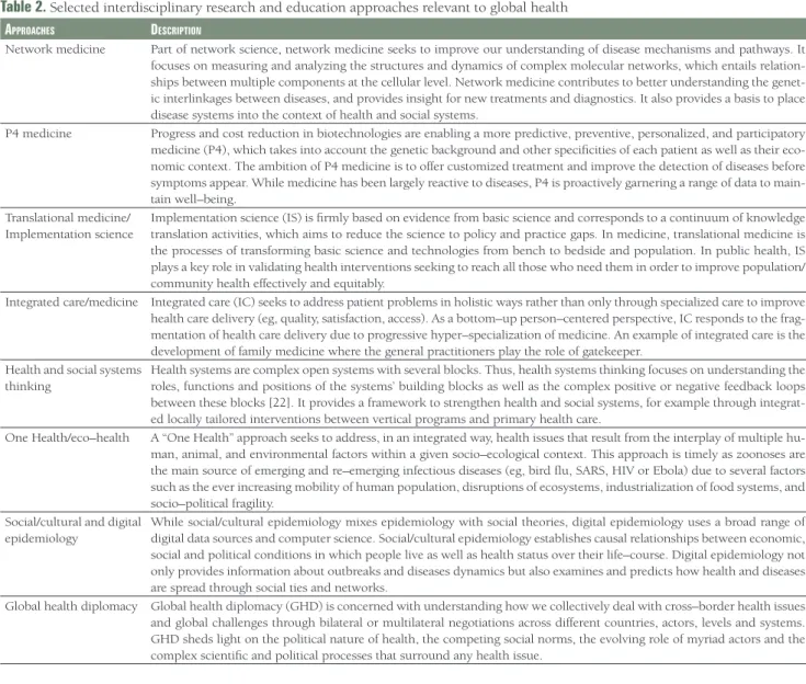 Table 2.  Selected interdisciplinary research and education approaches relevant to global health