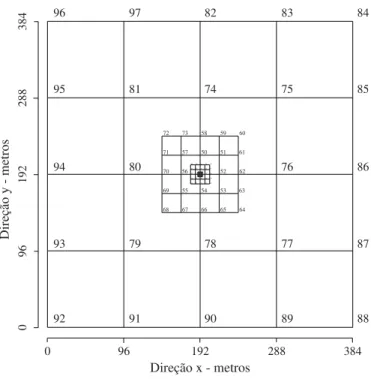 Figura 1. Plano amostral com a numeração dos ensaios, localizado na Fazenda Charles I, Usina Sumaúma, Marechal Deodoro, AL