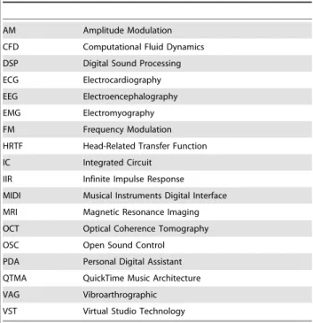 Table 5. Most used mappings within the sixty projects analyzed.
