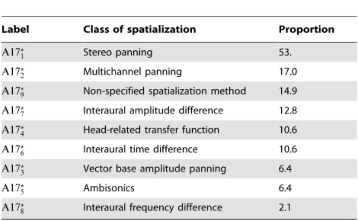 Table 10. High-level trends in the case of the multi-scale dimension Duration.