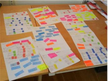 Figure 1. The classification was elaborated through a brain- brain-storming using affinity diagrams