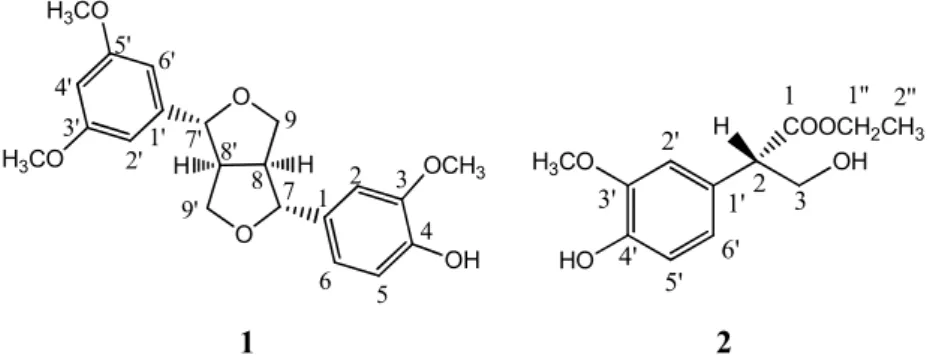 Figure 1. Structure of Pandanusphenol A (1) and Pandanusphenol B (2) isolated from P. tectorius