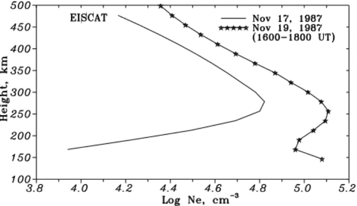 Fig. 4. Observed with EISCAT diurnal variations of NmF2, hmF2 and electric fields for quiet 17 November 1987 and disturbed 19 November 1987 days.