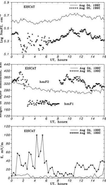 Fig. 7. Observed with EISCAT N e (h) profiles for different UT mo- mo-ments of the disturbed day 05 August 1992