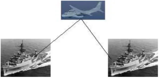 Fig 1:- Tracking 3-D object with 2-D Radars. 