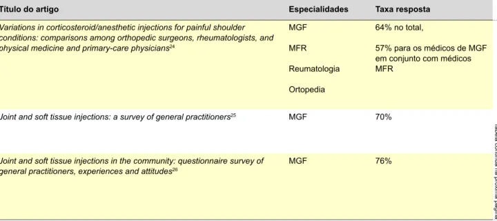 Tabela 4 - Resumo dos resultados dos estudos descritivos relativos ao tratamento de patologia músculo-esquelética com infiltrações peri-articulares de corticosteróides realizadas pela Medicina Geral e Familiar