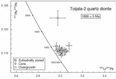 Fig. 7.Tera-Wasserburg concordia di- di-agram for zircon from the Toijala-2 quartz-diorite.