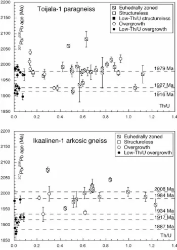 Fig. 11. Th/U vs age for the Toijala-1 par- par-agneiss and theIkaalinen arkosic gneiss as a function of crystal zoning patterns.