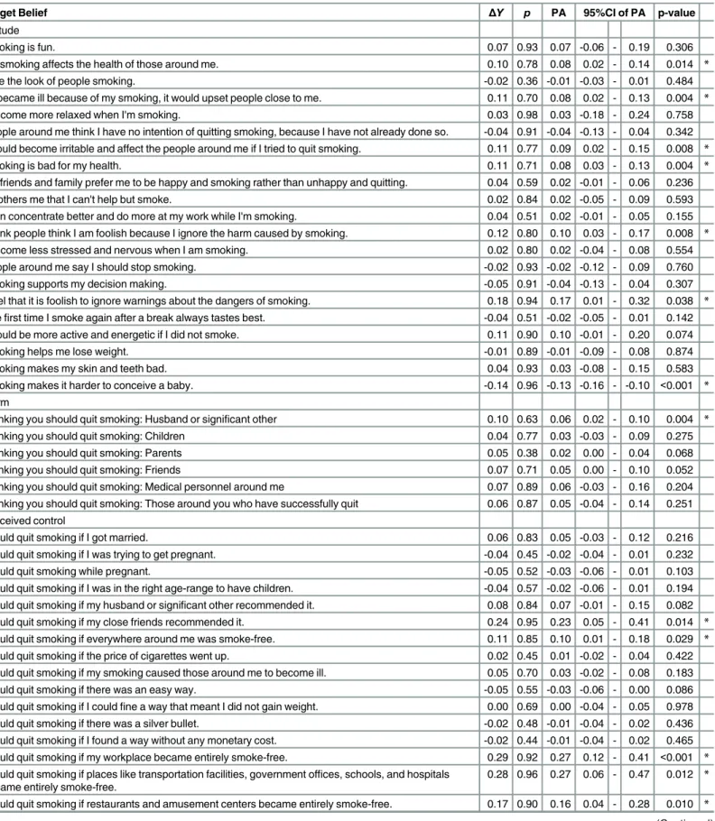 Table 2. Population-Attributability Using Hornik and Woolf ’ s Method.