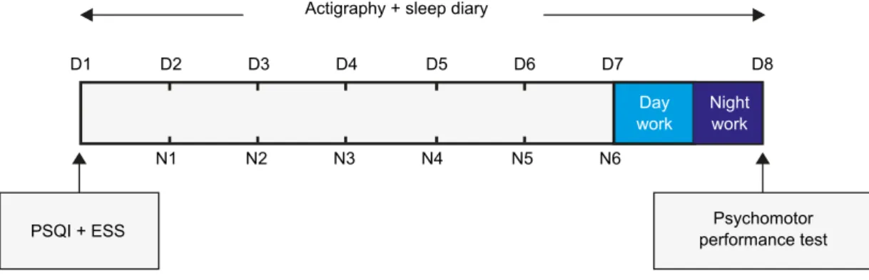Table 1 - Sample characterization